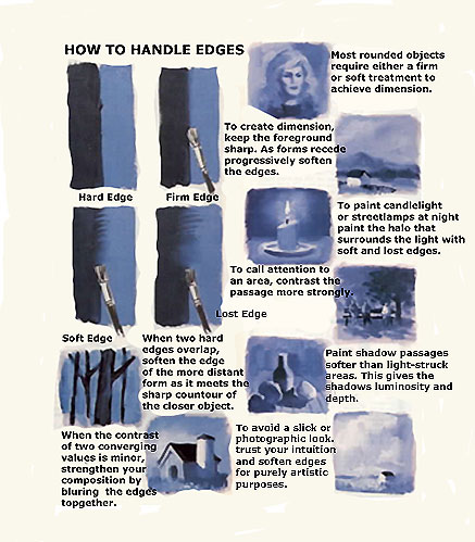 Diagram of edge types...