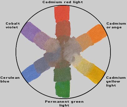 Color Wheel