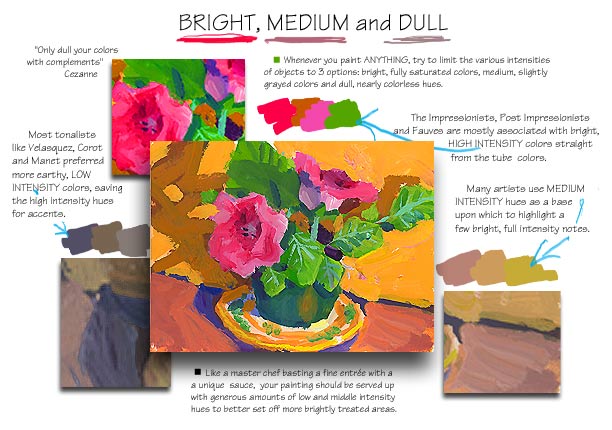 Color Intensity