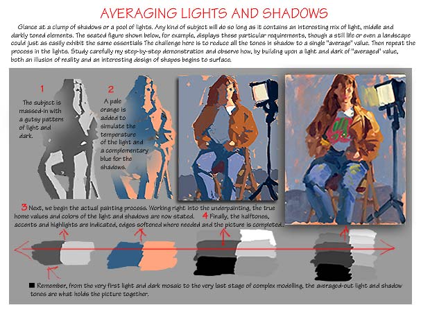 Averaging Lights and Shadows