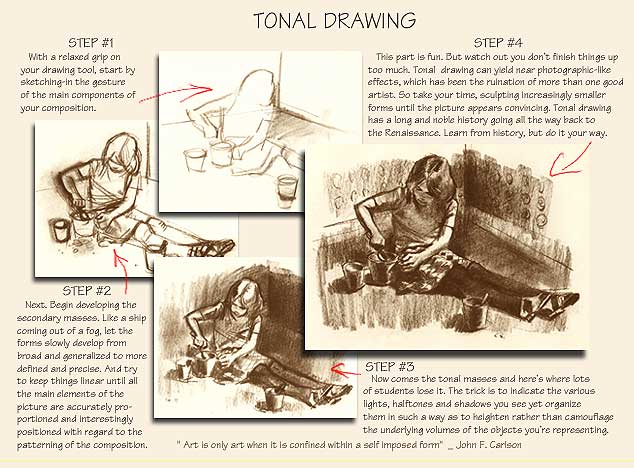 Line lesson: Tonal Drawing
