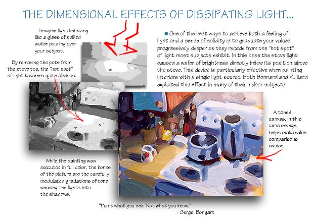 Tone Lesson - Dissipating Light