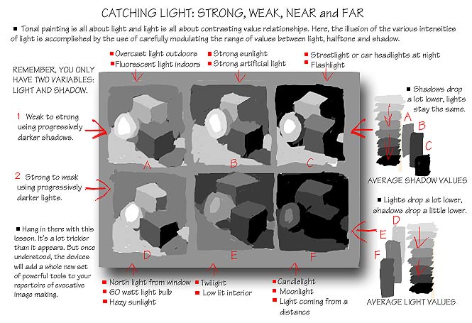Tone Lesson - Different Kinds of Light