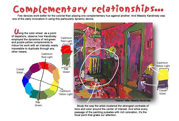 Wassily Kandinsky lesson...