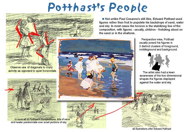 Edward Potthast lesson...